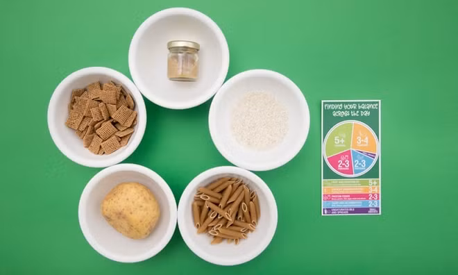 The British Nutrition Foundation’s recommended portion sizes. Photograph: Alicia Canter/Guardian