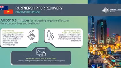 Australia is supporting Vietnam’s long-term response to COVID-19