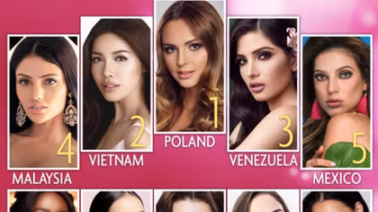Minh Tu in 10 First Hot Picks for Miss Supranational 2018: Missosology