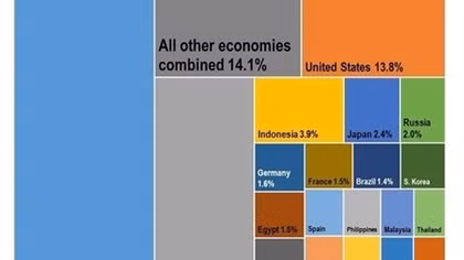Vietnam among world's top 20 growth drivers