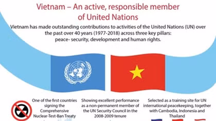 Vietnam - Active, responsible member of United Nations