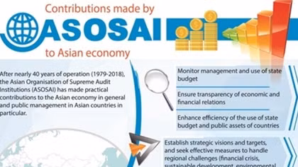 ASOSAI’s contributions to Asian economy