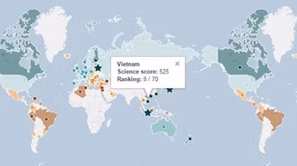 Vietnamese students score high at PISA tests