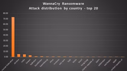 Ministry issues warnings and protection measures against WannaCry ransomware attacks