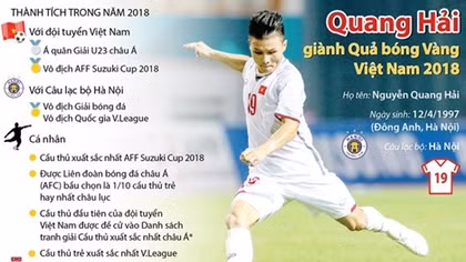 137 youths nominated for Vietnam Outstanding Young Faces Award 2018