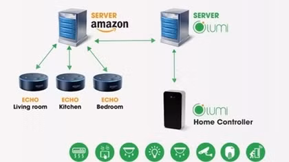 The smart home controlled by voice makes debut in Vietnam 