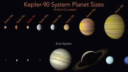 First solar system like ours with eight planets discovered