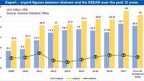 Vietnam in focus of ASEAN exports