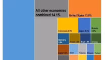 Vietnam among world's top 20 growth drivers