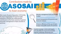 ASOSAI’s contributions to Asian economy