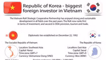 Republic of Korea - biggest foreign investor in Vietnam