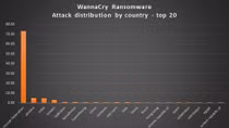 Ministry issues warnings and protection measures against WannaCry ransomware attacks
