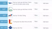 Eight Vietnamese universities make top Asia universities list