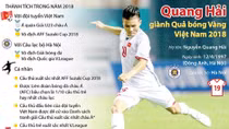 137 youths nominated for Vietnam Outstanding Young Faces Award 2018