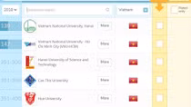 Five Vietnamese universities listed in QS Asia rankings