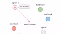 Robots learn to work together by chatting in new language they created