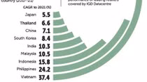Vietnam to lead Asia for growth in convenience stores