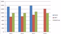 Average income in telecommunications through the roof