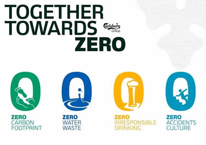 This program is an essential part of the Carlsberg Group's SAIL'22 strategy, which includes four ambitions: no carbon emissions, no waste water, no irresponsible drinking and no work accidents.