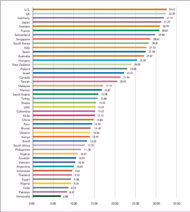 The infographic of 2017 Overall Scores (Source: VNA) The infographic of 2017 Overall Scores (Source: VNA)