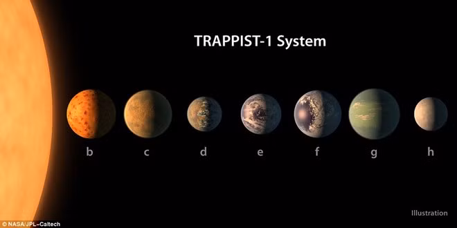 Illustration by NASA Illustration by NASA