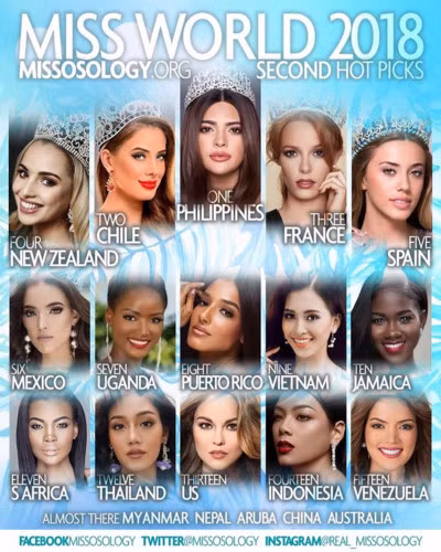 Vy has recently been listed in the Top 9 of Miss World as announced by Missosology.
