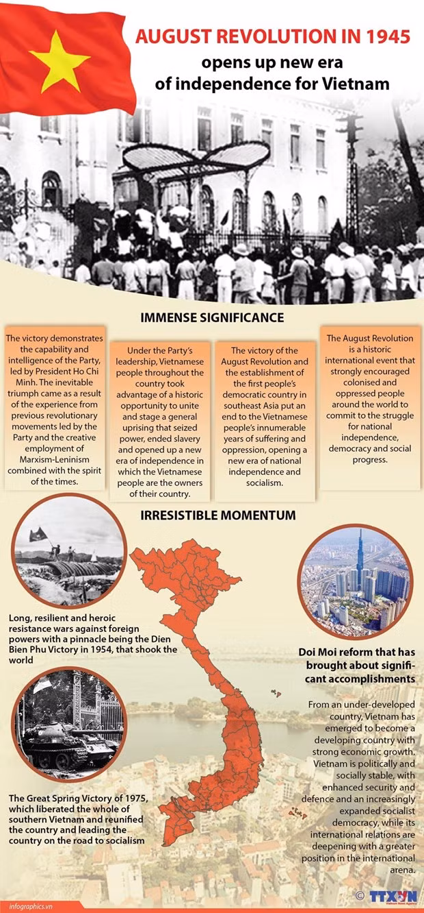 Party hallmarks seen in every success of Vietnamese revolution -0
