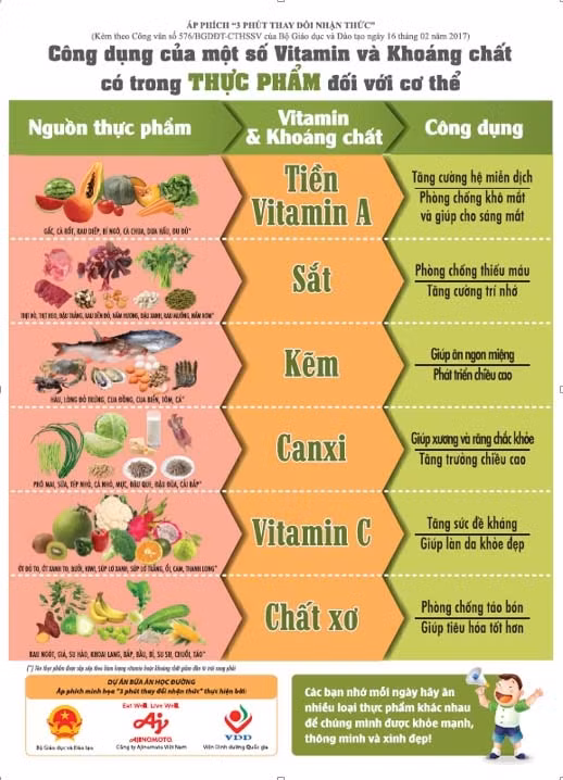 Children to gain comprehensive development through nutrition education ảnh 2 Children to gain comprehensive development through nutrition education ảnh 2