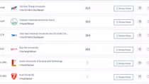11 Vietnamese universities among QS’s top Asian universities 2022