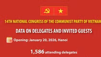 14th National Party Congress: Data on delegates and invited guests