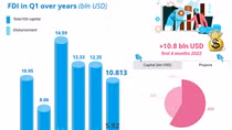 Vietnam remains potential destination for foreign investors